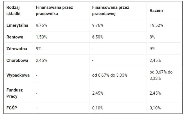 Ile kosztuje pracownik na cały etat? Zaskakujące wydatki, które musisz znać