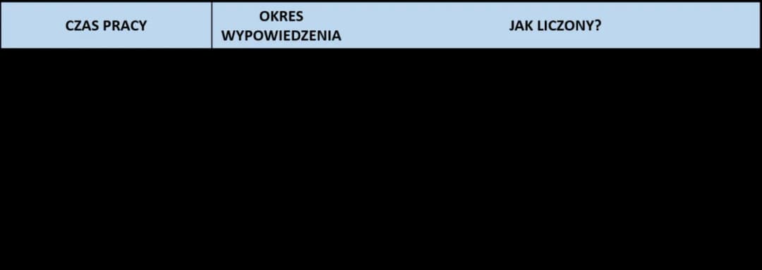 Jak liczyć okres zatrudnienia i nie stracić ważnych dni pracy