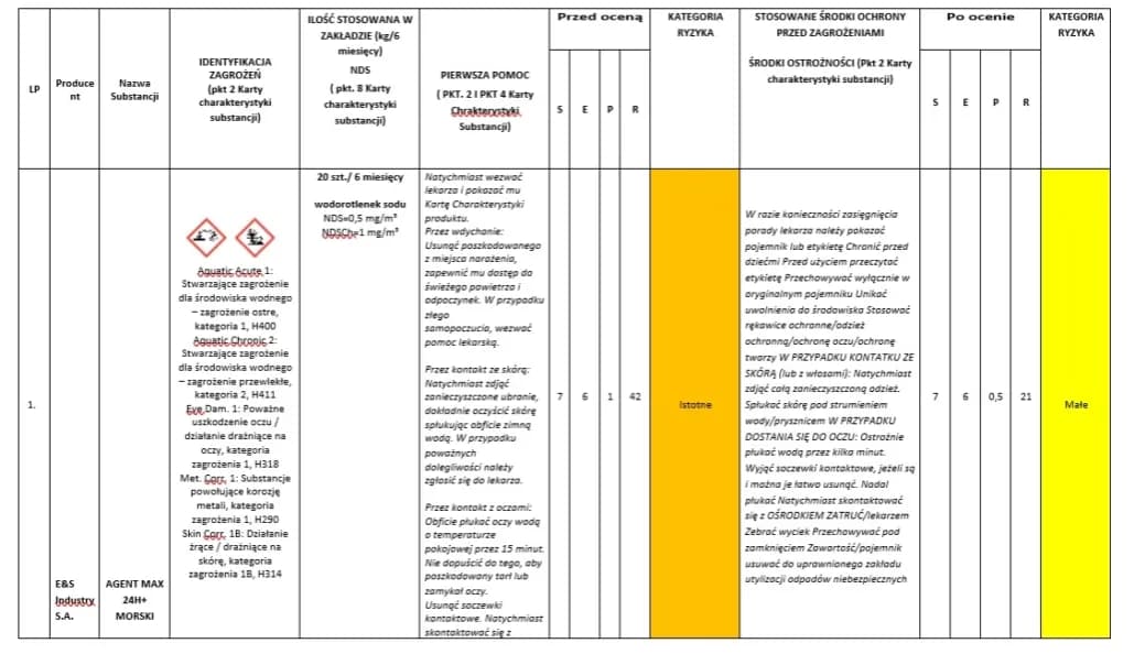 W jakim celu przeprowadzana jest ocena ryzyka zawodowego i jakie ma znaczenie?