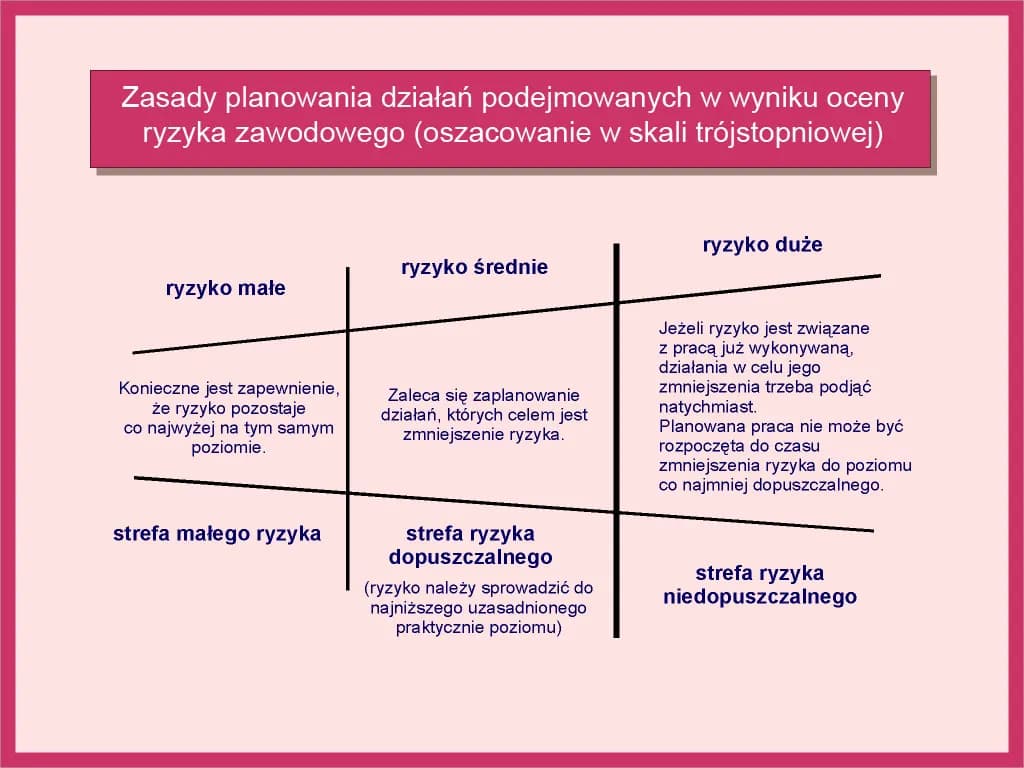 Ocena ryzyka zawodowego co ile lat? Uniknij niebezpieczeństw w pracy