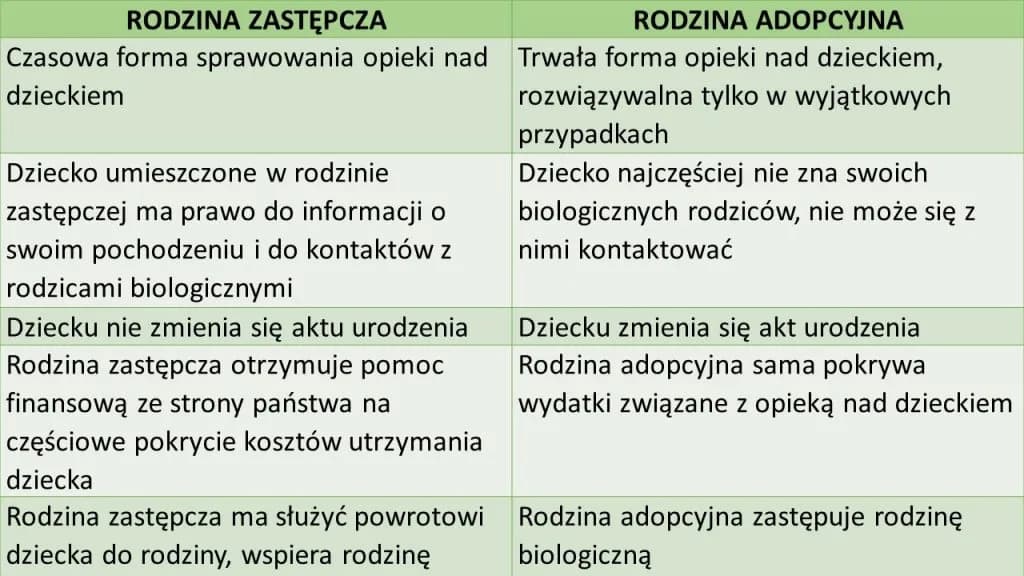 Ile trwa rozwiązanie rodziny zastępczej niezawodowej? Poznaj szczegóły.