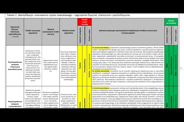 Czy wykonanie oceny ryzyka zawodowego jest obowiązkowe dla pracodawców?