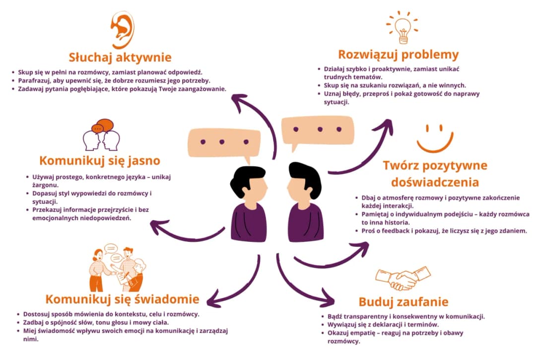 Jak rozmawiać z pracownikami, aby uniknąć konfliktów i budować zaufanie