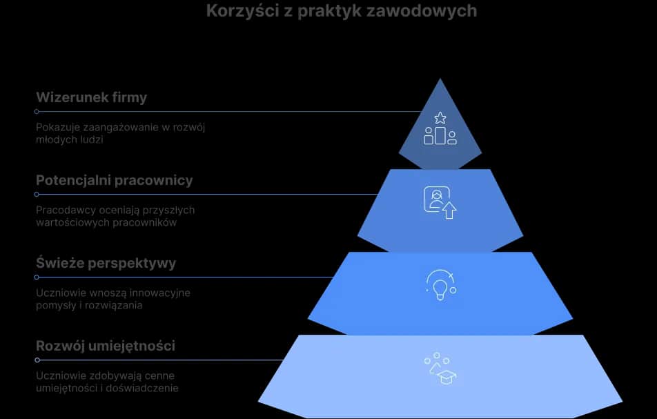 Jak zatrudnić praktykanta ucznia i uniknąć najczęstszych błędów