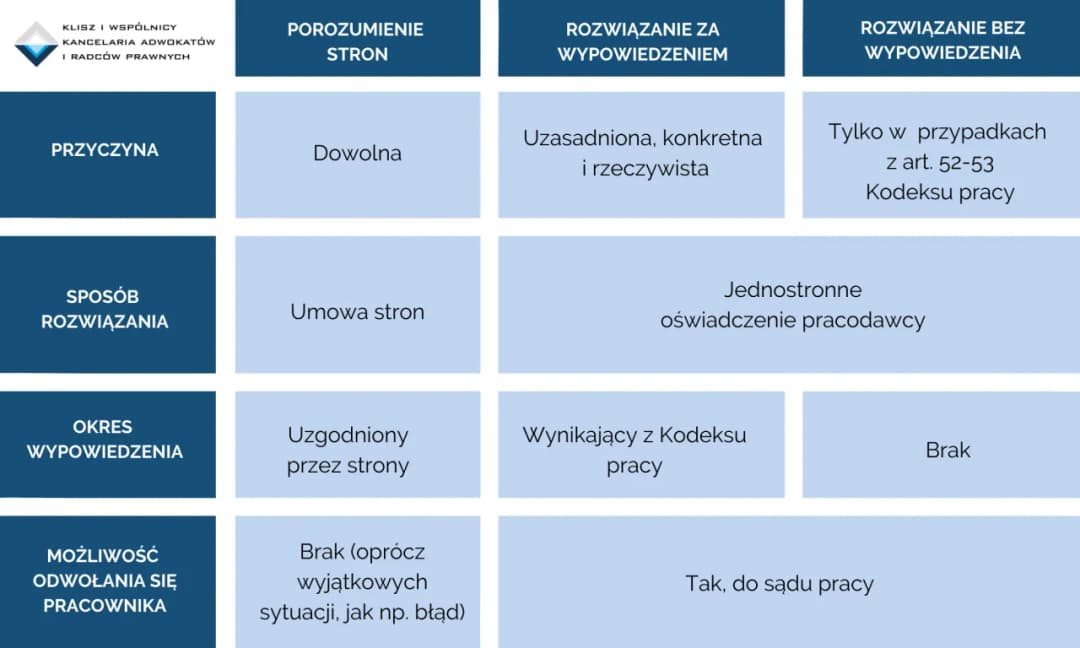 Jakie powody wypowiedzenia umowy o pracę przez pracownika są najlepsze?