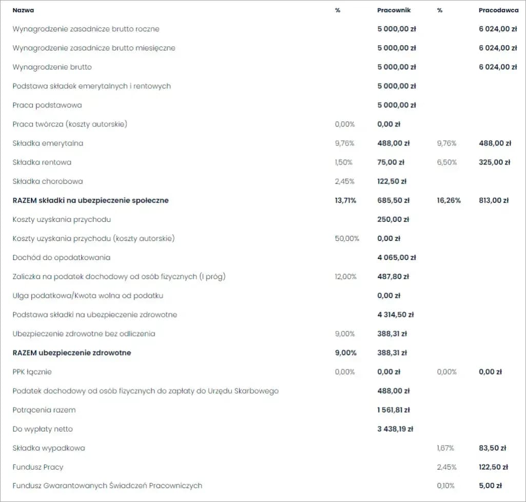 Jakie składki płaci pracodawca a jakie pracownik? Poznaj różnice i koszty