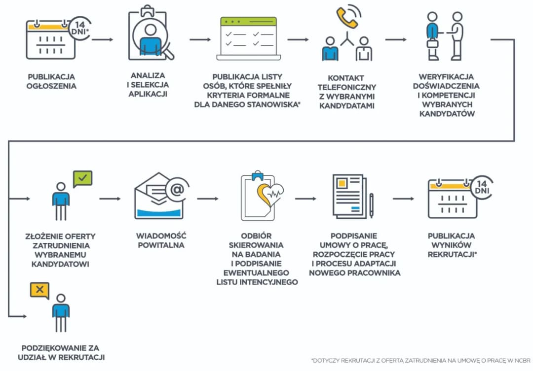 Gdzie szukać pracowników fizycznych? Sprawdzone metody rekrutacji