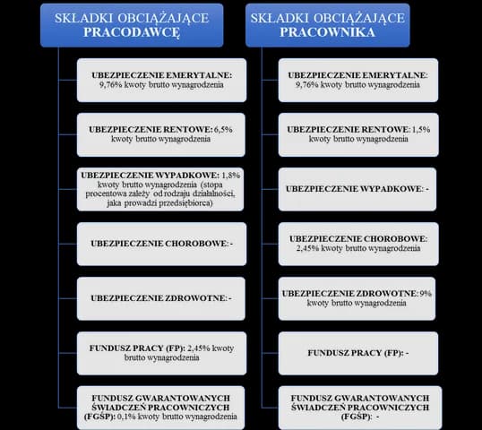Ile kosztuje ubezpieczenie pracownika? Zaskakujące wydatki, które musisz znać
