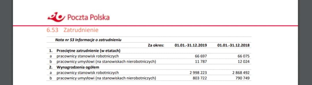 Jak obliczyć średnioroczne zatrudnienie - prosty przykład krok po kroku