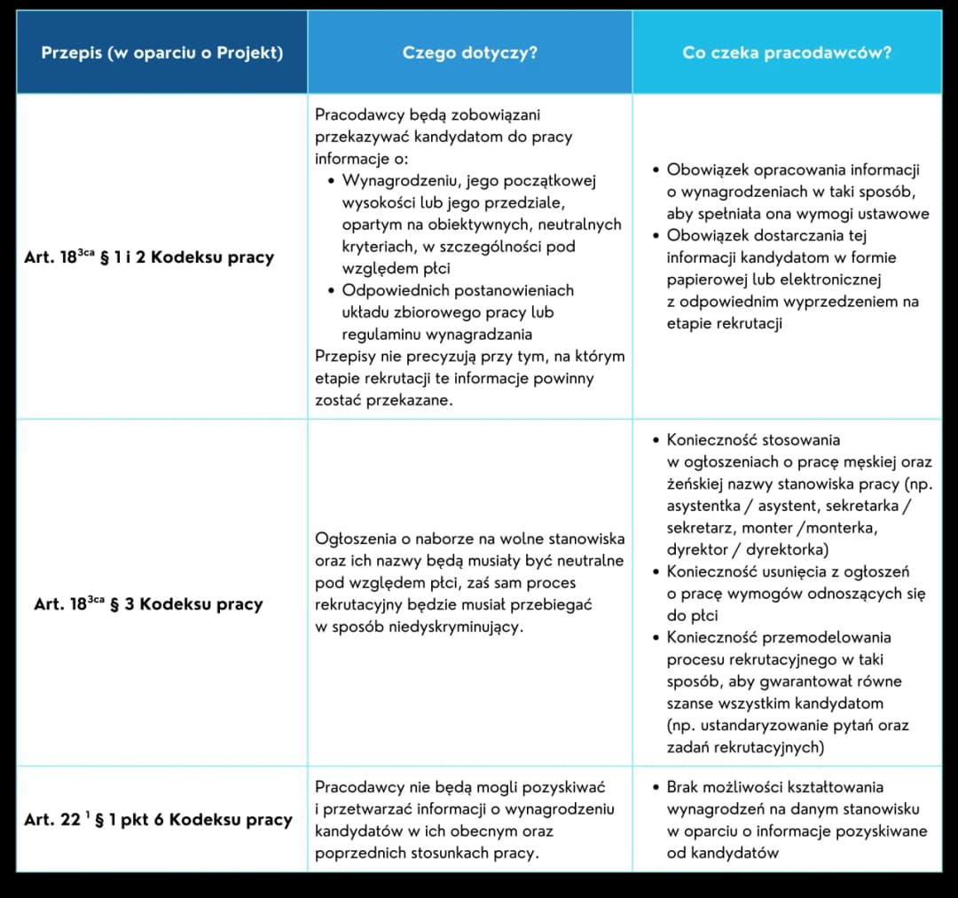 Kto to jest pracodawca w rozumieniu kodeksu pracy? Kluczowe informacje