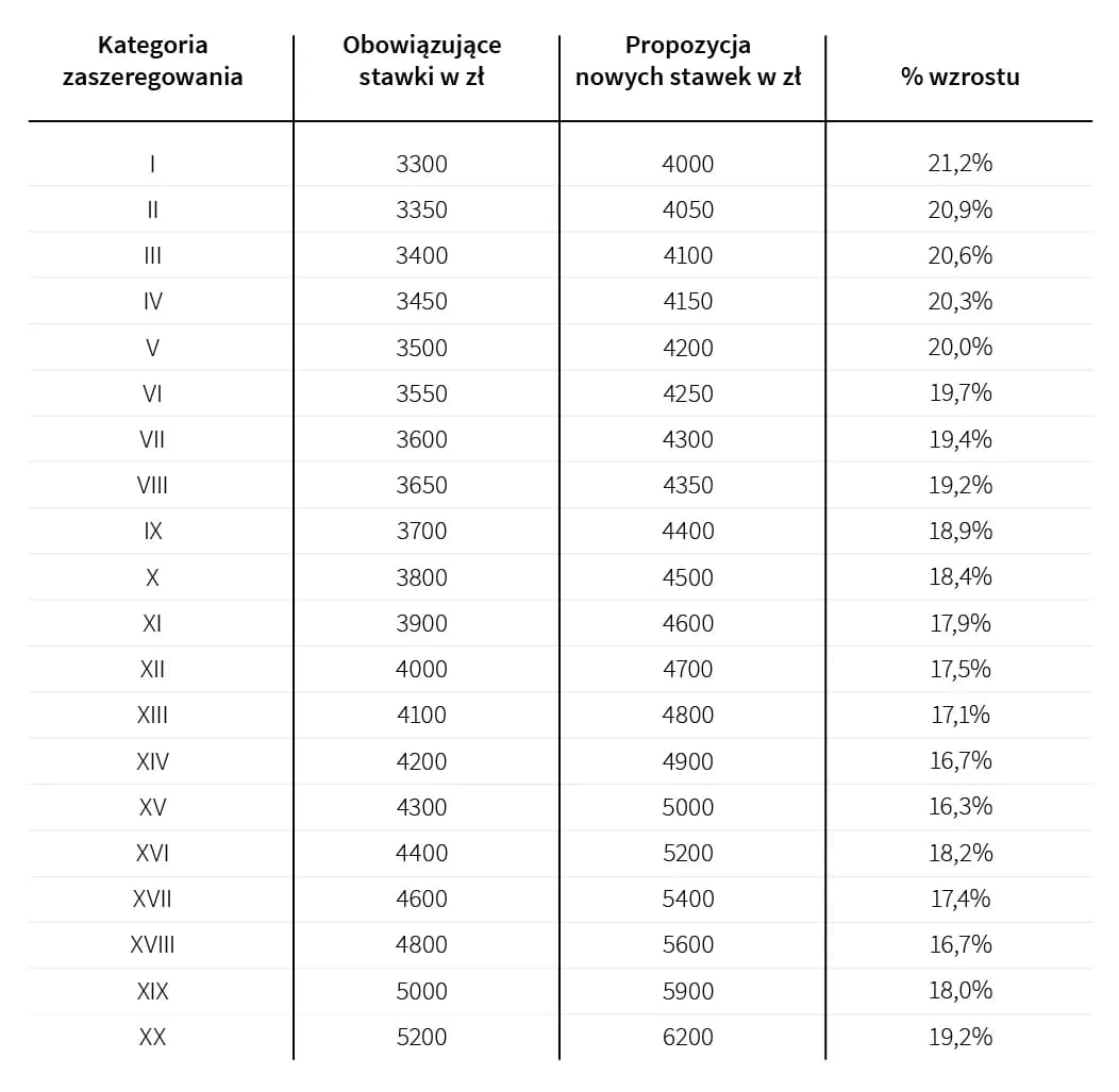 Jakie czynniki wpływają na kategorię zaszeregowania pracowników samorządowych?